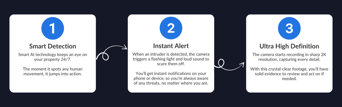 Order Guardian Solar Camera for Security | Sentinel Cameras
